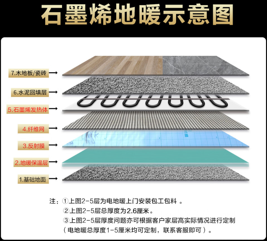 富川瑶族自治县 石墨烯电地暖公司哪家好？施工质量核心标准